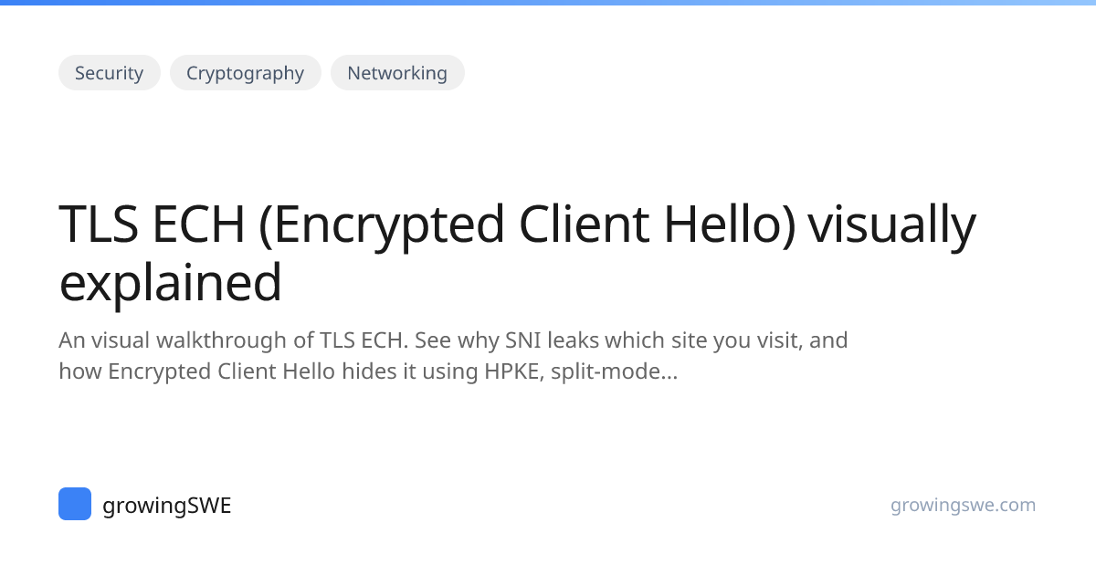 growingswe.com image